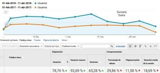 augmento transit orgànic web zeclinics