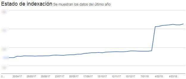 zeclinics-cas-exit-indexacio-google-search-console